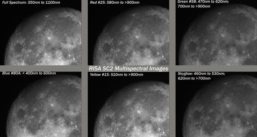 The Moon in Various Wavelengths